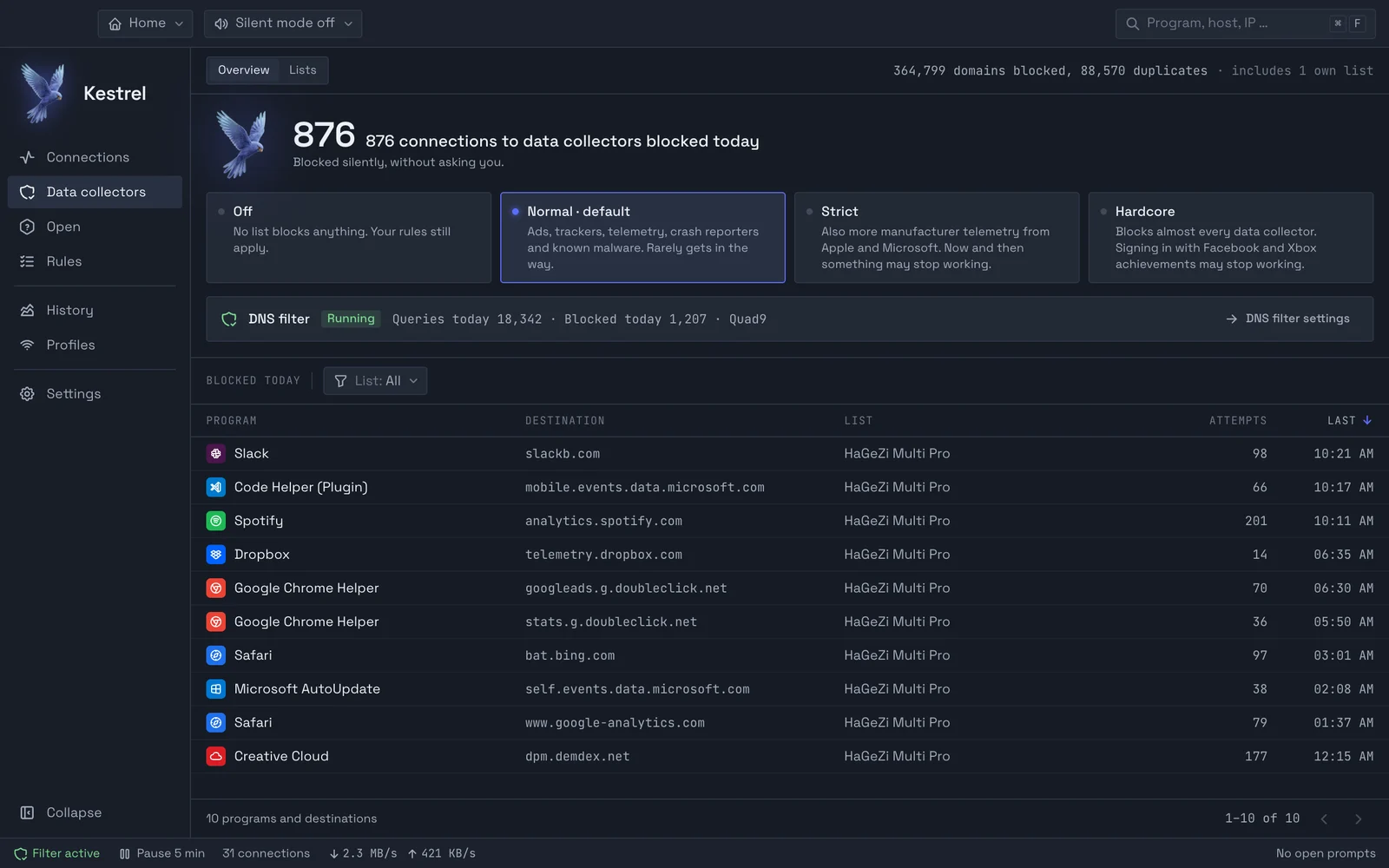 The data collector overview: 876 connections blocked today, the levels Off, Normal, Strict and Hardcore, the DNS filter and a table of which program tried to reach which data collector.