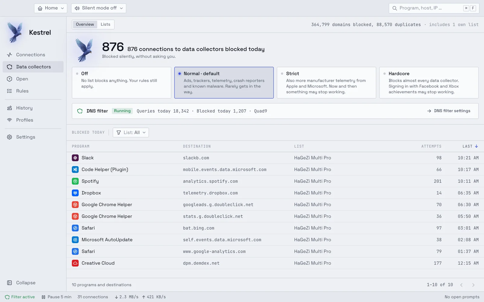 The data collector overview: 876 connections blocked today, the levels Off, Normal, Strict and Hardcore, the DNS filter and a table of which program tried to reach which data collector.
